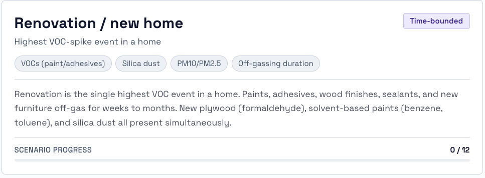 Renovation and new home scenario card from the Personal IAQ Checklist tool, showing the Time-bounded tag and VOCs, Silica dust, PM10/PM2.5 and Off-gassing duration tags