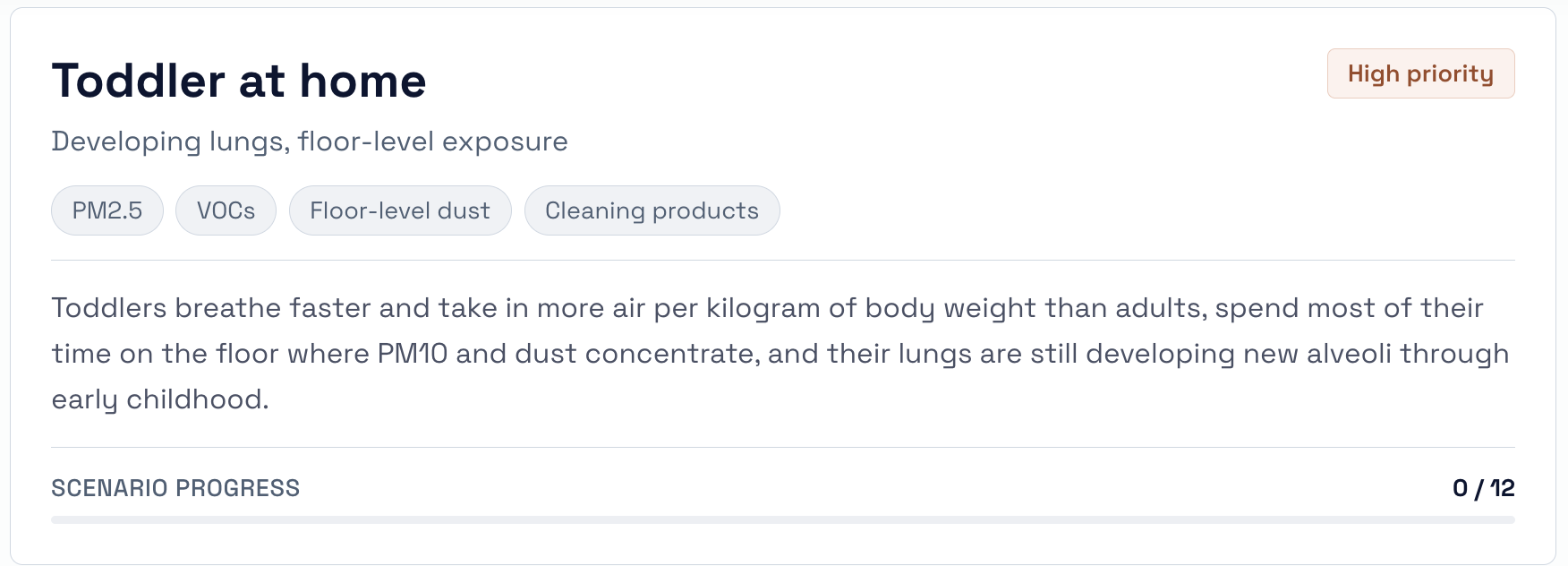 Toddler at home scenario card from the Personal IAQ Checklist tool, showing the High Priority tag and PM2.5, VOCs, floor-level dust and cleaning product tags