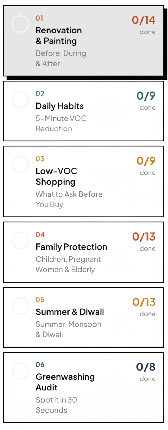 VOC Reduction Checklists tool showing six interactive checklists with progress tracking